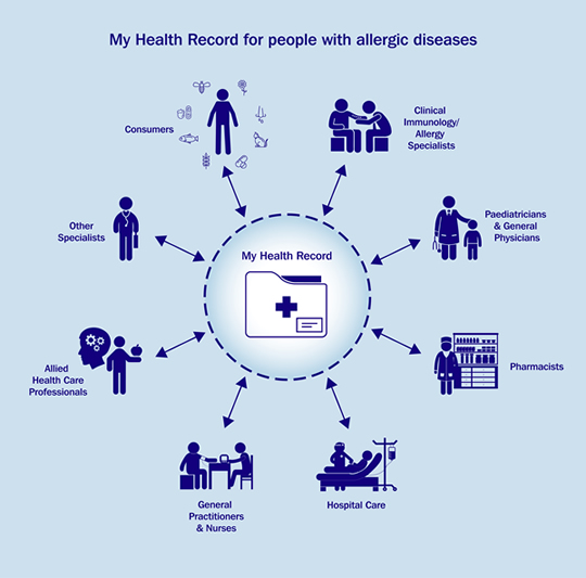 My Health Record infographic