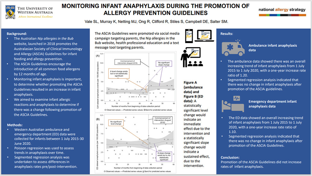 Monitoring infant anaphylaxis during the promotion of allergy prevention guidelines